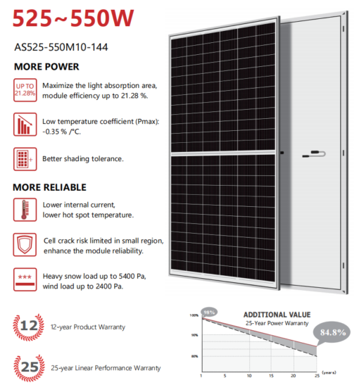 tấm pin năng lượng mặt trời 550w