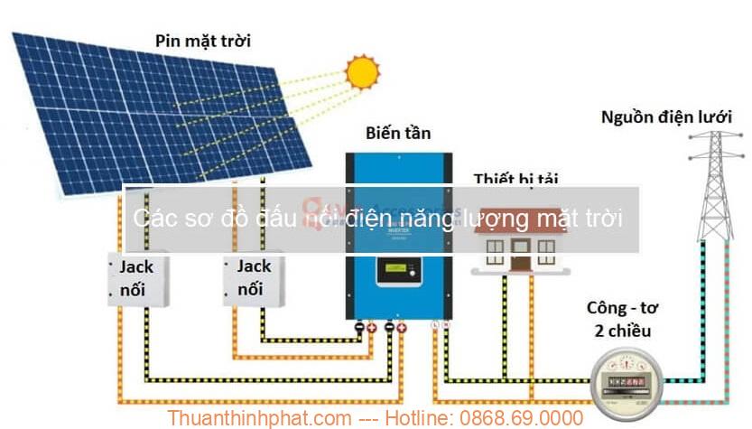 Chi Phí Lắp Đặt Điện Năng Lượng Mặt Trời